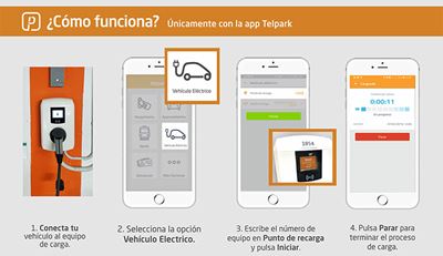 App Aparcar en Arganda del Rey  - telpark