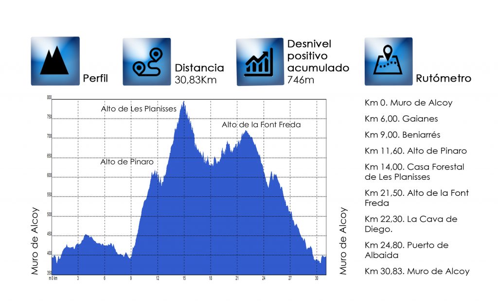 Zona Azul Muro de Alcoy ☆ GUIA 2024